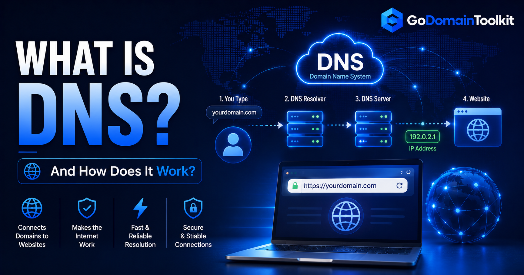 What Is DNS and How Does DNS Lookup Work